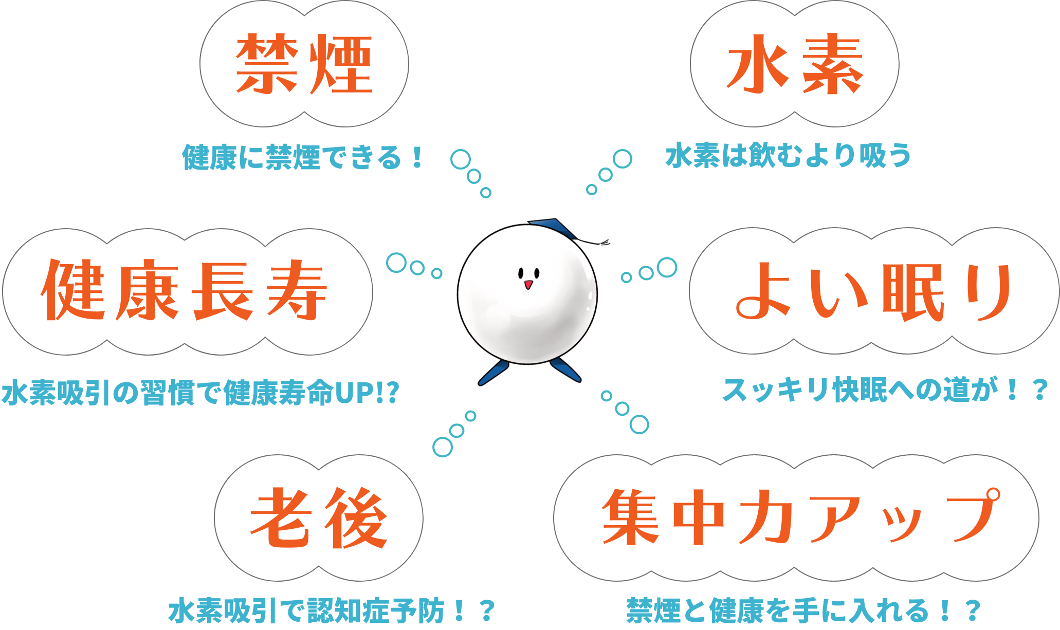 ポータブル水素吸引機器 ケンコス 無料体験会 実施中! – ケンコス
